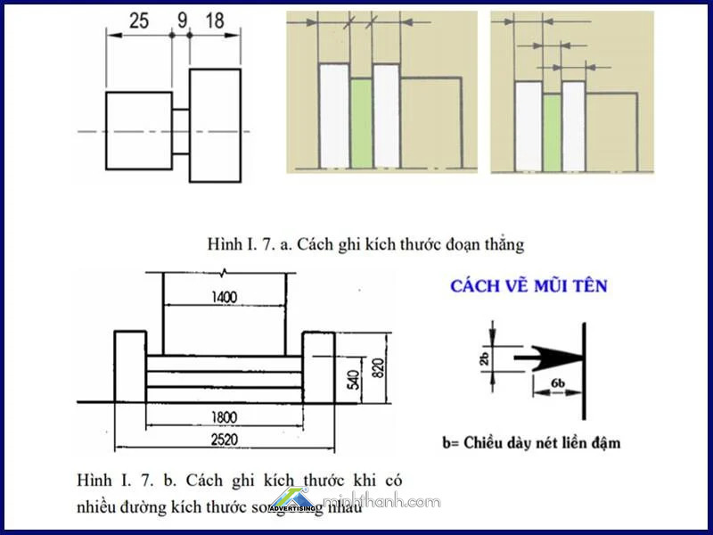 Quy định về kích thước trong bản vẽ thiết kế